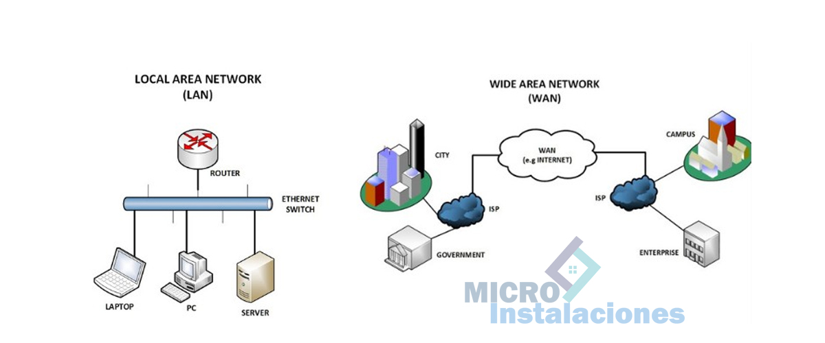 ¿Cuál es la diferencia entre una LAN y una WAN? Cableado Estructurado