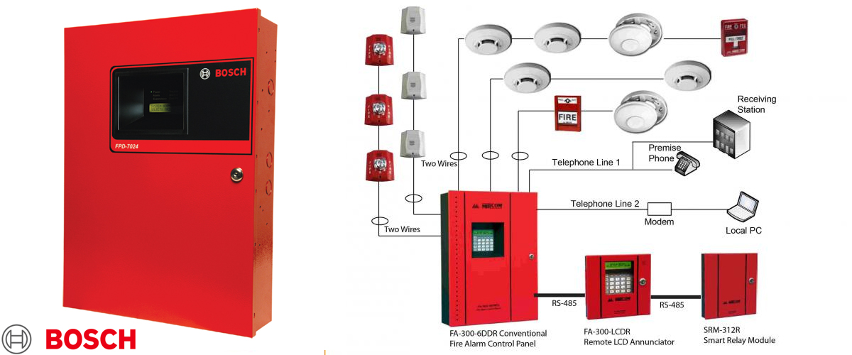 Contribuyente si abdomen Sistemas de alarma contra incendios - Cableado Estructurado, Fibra Óptica,  Redes, Consultoría